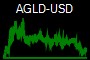 AGLD-USD